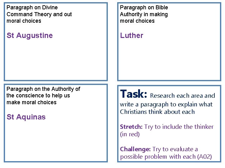 Paragraph on Divine Command Theory and out moral choices Paragraph on Bible Authority in