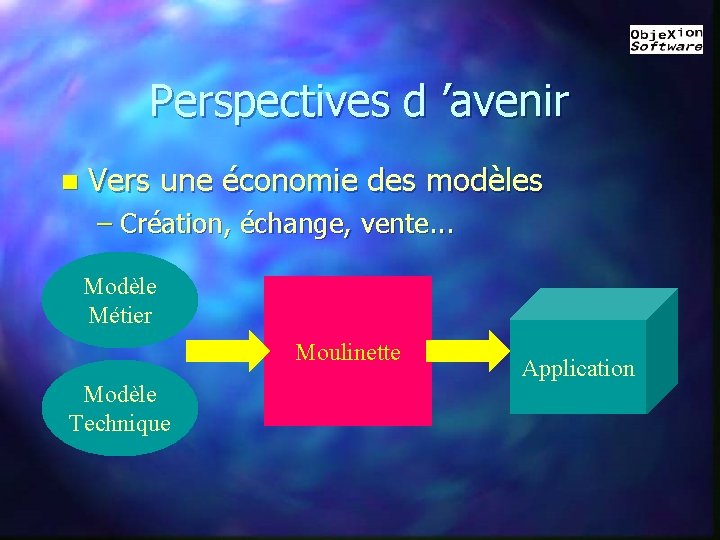 Perspectives d ’avenir n Vers une économie des modèles – Création, échange, vente. .
