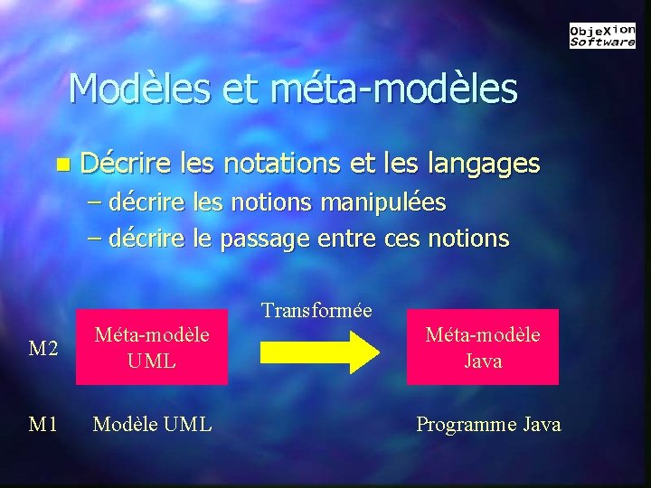 Modèles et méta-modèles n Décrire les notations et les langages – décrire les notions