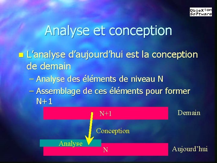 Analyse et conception n L’analyse d’aujourd’hui est la conception de demain – Analyse des