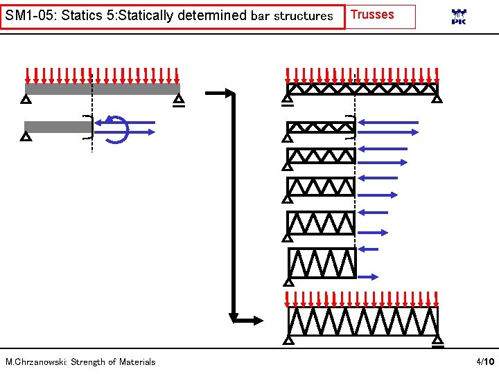 SM 1 -05: Statics 5: Statically determined bar structures M. Chrzanowski: Strength of Materials