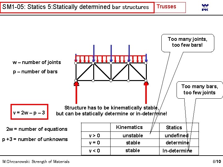 SM 1 -05: Statics 5: Statically determined bar structures Trusses Too many joints, too