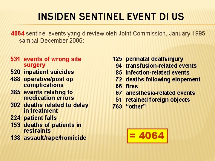 INSIDEN SENTINEL EVENT DI US 4064 sentinel events yang direview oleh Joint Commission, January