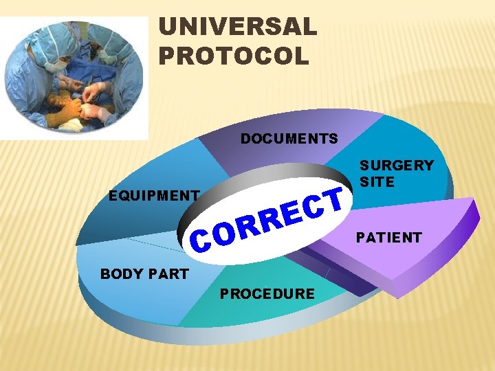 UNIVERSAL PROTOCOL DOCUMENTS T C RE EQUIPMENT BODY PART R O C PROCEDURE SURGERY