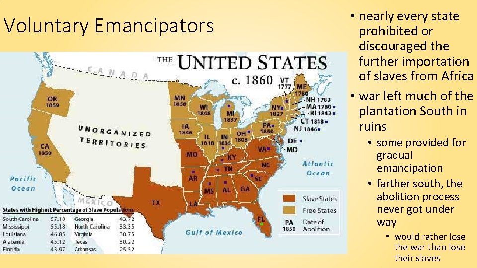 Voluntary Emancipators • nearly every state prohibited or discouraged the further importation of slaves