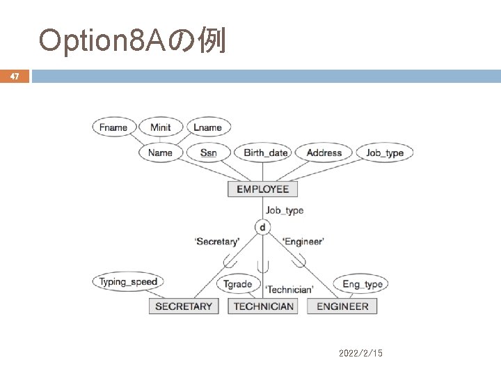 Option 8 Aの例 47 2022/2/15 