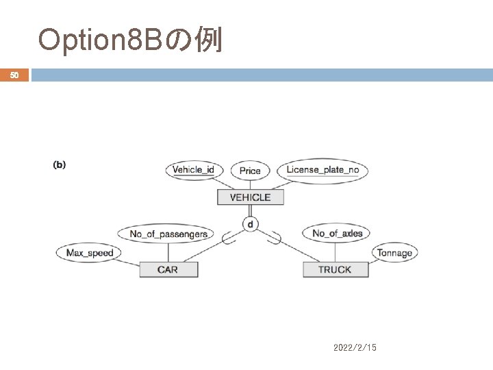 Option 8 Bの例 50 2022/2/15 