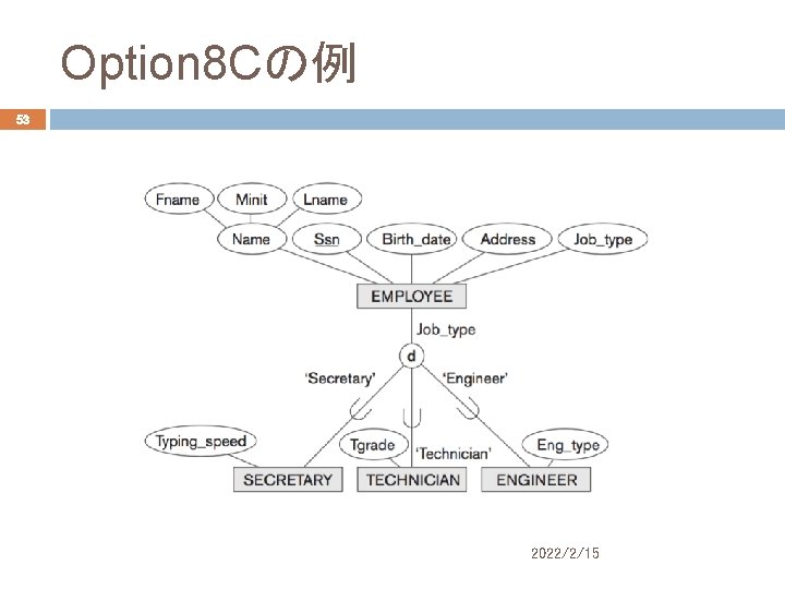 Option 8 Cの例 53 2022/2/15 