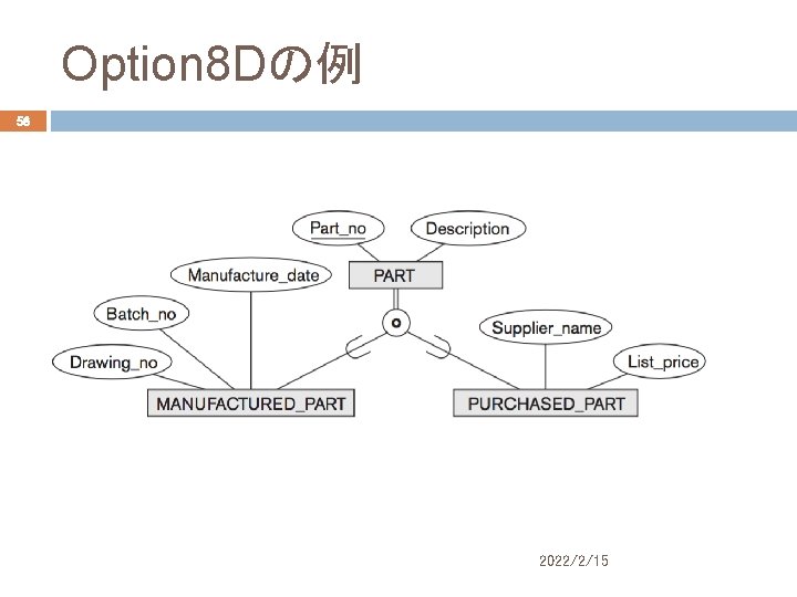 Option 8 Dの例 56 2022/2/15 