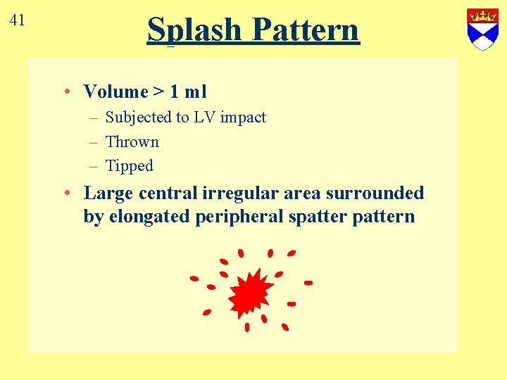 41 Splash Pattern • Volume > 1 ml – Subjected to LV impact –