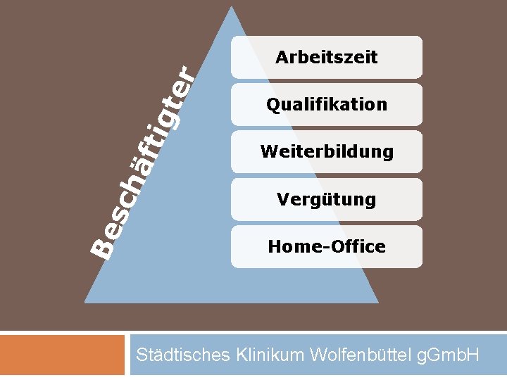 Be s ch äft igt er Arbeitszeit Qualifikation Weiterbildung Vergütung Home-Office Städtisches Klinikum Wolfenbüttel