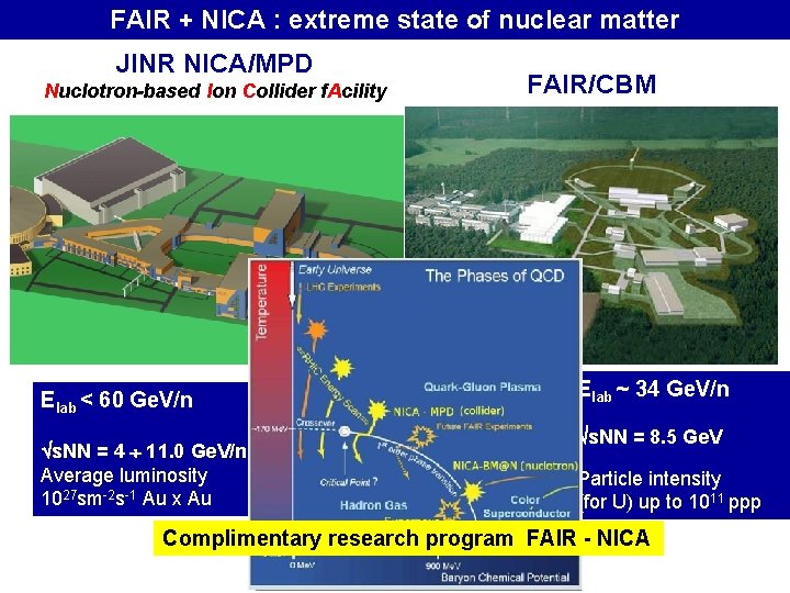 FAIR + NICA : extreme state of nuclear matter JINR NICA/MPD Nuclotron-based Ion Collider