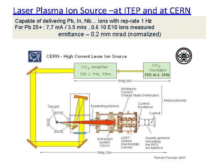 Laser Plasma Ion Source –at ITEP and at CERN Capable of delivering Pb, In,