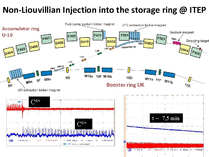 Non-Liouvillian Injection into the storage ring @ ITEP Accumulator ring U-10 Booster ring UK