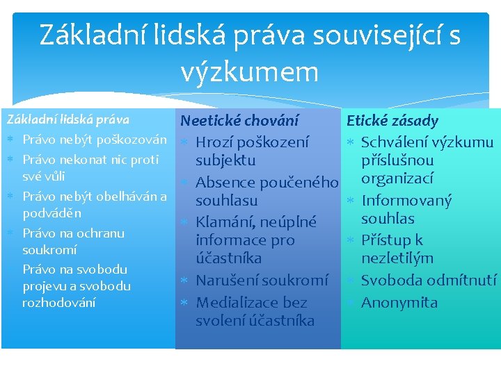 Základní lidská práva související s výzkumem Základní lidská práva Právo nebýt poškozován Právo nekonat