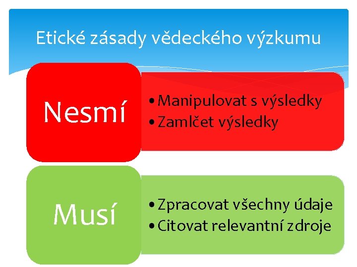 Etické zásady vědeckého výzkumu Nesmí Musí • Manipulovat s výsledky • Zamlčet výsledky •