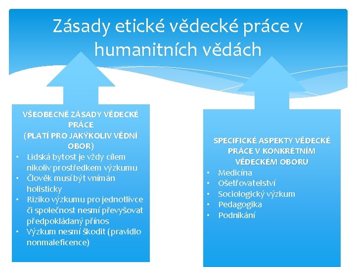 Zásady etické vědecké práce v humanitních vědách • • VŠEOBECNÉ ZÁSADY VĚDECKÉ PRÁCE (PLATÍ