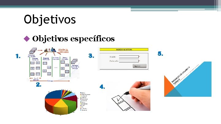 Objetivos ◆ Objetivos específicos 5. 3. 1. 2. 4. 