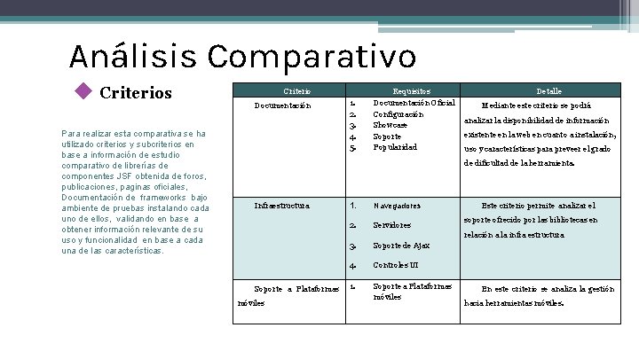 Análisis Comparativo ◆ Criterios Para realizar esta comparativa se ha utilizado criterios y subcriterios