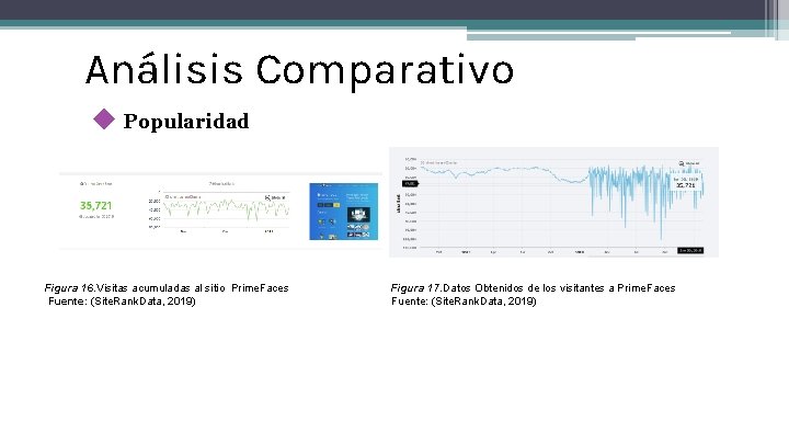 Análisis Comparativo ◆ Popularidad Figura 16. Visitas acumuladas al sitio Prime. Faces Fuente: (Site.