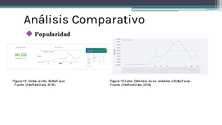 Análisis Comparativo ◆ Popularidad Figura 18. Visitas al sitio Butter. Faces Fuente: (Site. Rank.