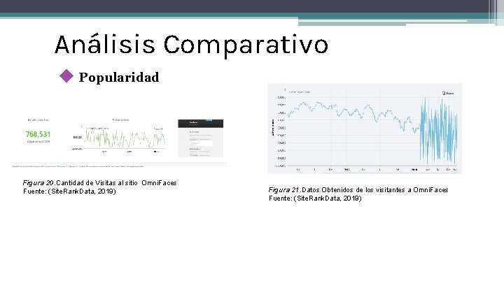 Análisis Comparativo ◆ Popularidad Figura 20. Cantidad de Visitas al sitio Omni. Faces Fuente: