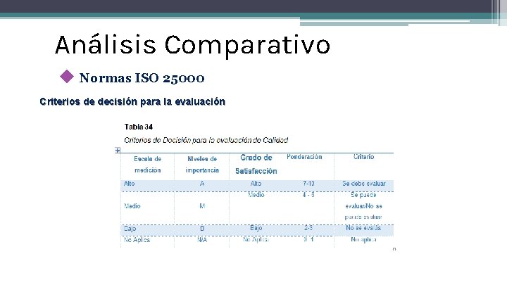 Análisis Comparativo ◆ Normas ISO 25000 Criterios de decisión para la evaluación 