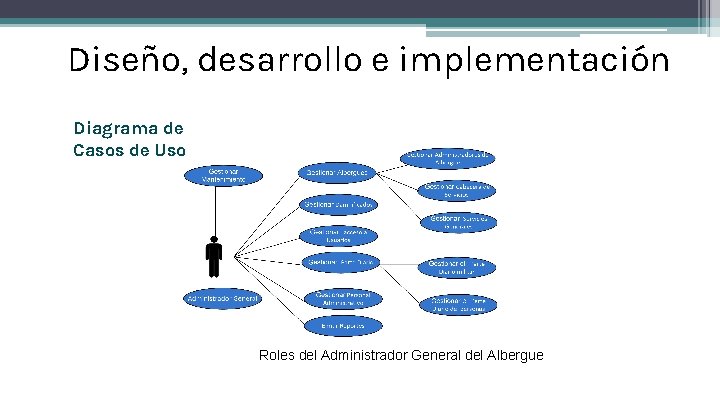 Diseño, desarrollo e implementación Diagrama de Casos de Uso Roles del Administrador General del