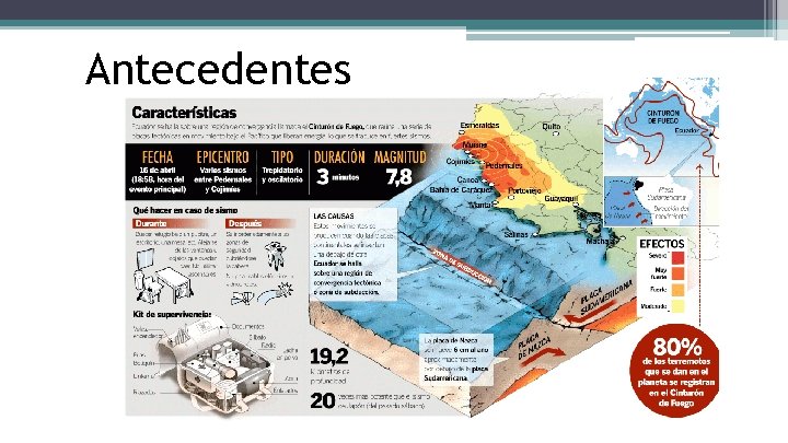 Antecedentes 