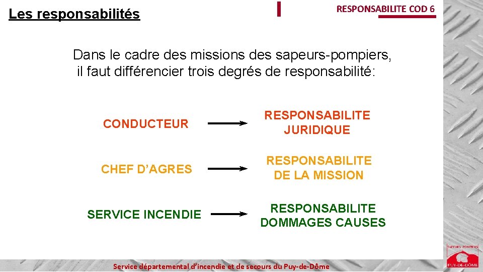 RESPONSABILITE COD 6 Les responsabilités Dans le cadre des missions des sapeurs-pompiers, il faut