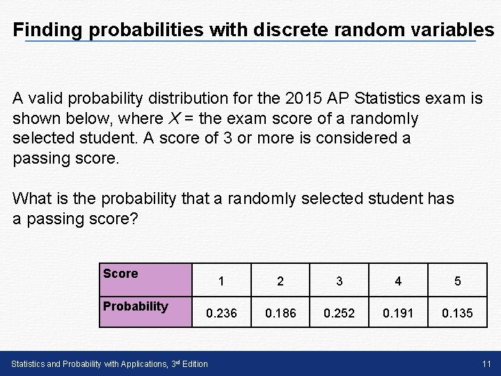 Finding probabilities with discrete random variables A valid probability distribution for the 2015 AP