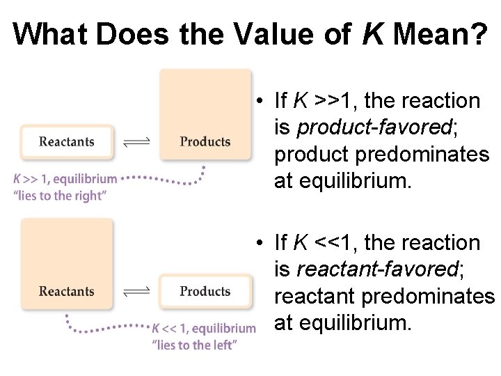 What Does the Value of K Mean? • If K >>1, the reaction is