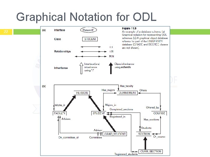 Graphical Notation for ODL 22 