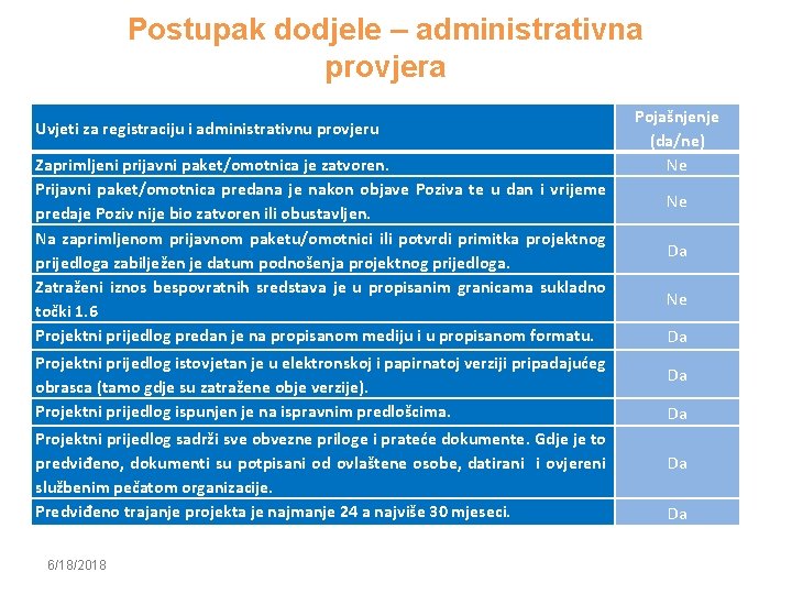 Postupak dodjele – administrativna provjera Uvjeti za registraciju i administrativnu provjeru Zaprimljeni prijavni paket/omotnica