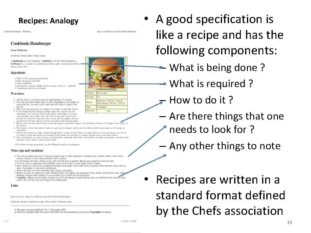 Recipes: Analogy • A good specification is like a recipe and has the following