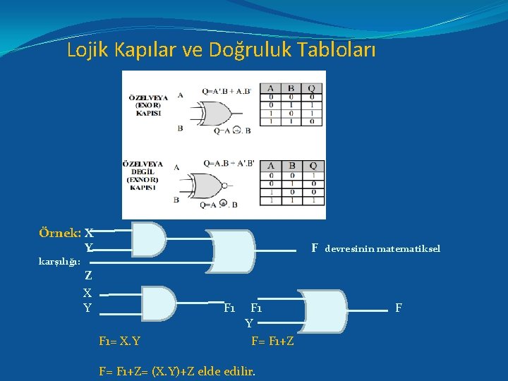 Lojik Kapılar ve Doğruluk Tabloları Örnek: X Y karşılığı: F Z X Y F