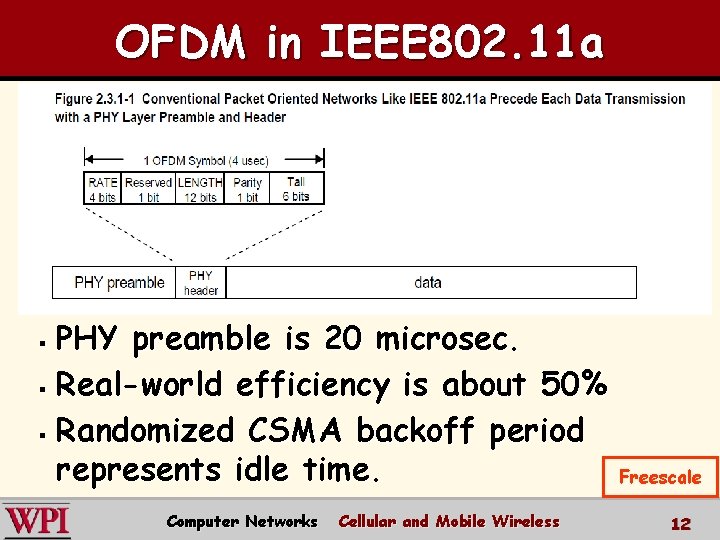 OFDM in IEEE 802. 11 a PHY preamble is 20 microsec. § Real-world efficiency