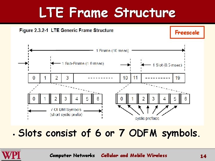 LTE Frame Structure Freescale § Slots consist of 6 or 7 ODFM symbols. Computer