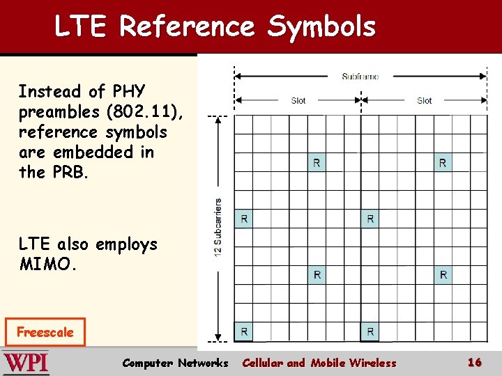 LTE Reference Symbols Instead of PHY preambles (802. 11), reference symbols are embedded in