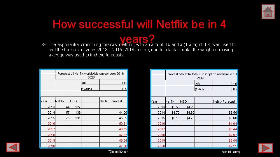 How successful will Netflix be in 4 years? v The exponential smoothing forecast method,
