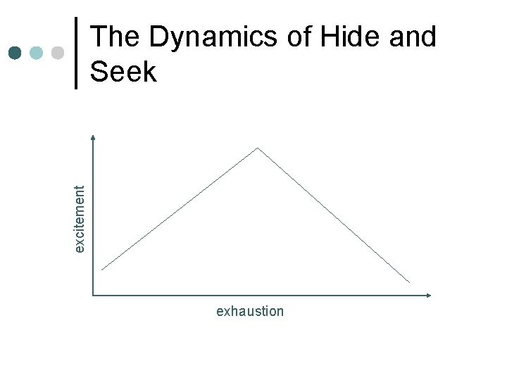 excitement The Dynamics of Hide and Seek exhaustion 
