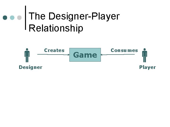 The Designer-Player Relationship Designer Creates Game Consumes Player 