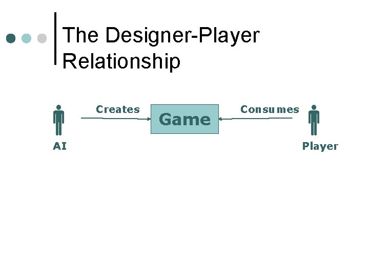 The Designer-Player Relationship AI Creates Game Consumes Player 