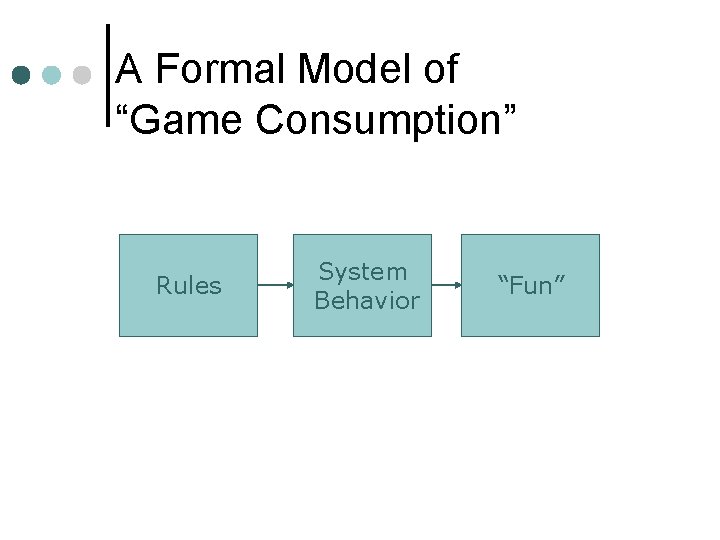 A Formal Model of “Game Consumption” Rules System Behavior “Fun” 