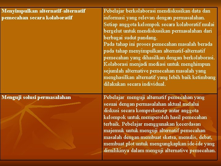 Menyimpulkan alternatif-alternatif pemecahan secara kolaboratif Pebelajar berkolaborasi mendiskusikan data dan informasi yang relevan dengan