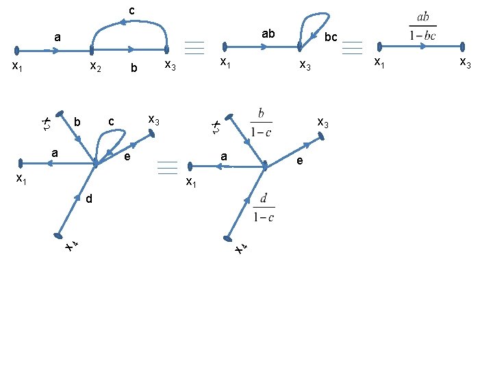 c ab a x 1 x 2 a x 1 x 3 a e c ab a x 1 x 2 a x 1 x 3 a e