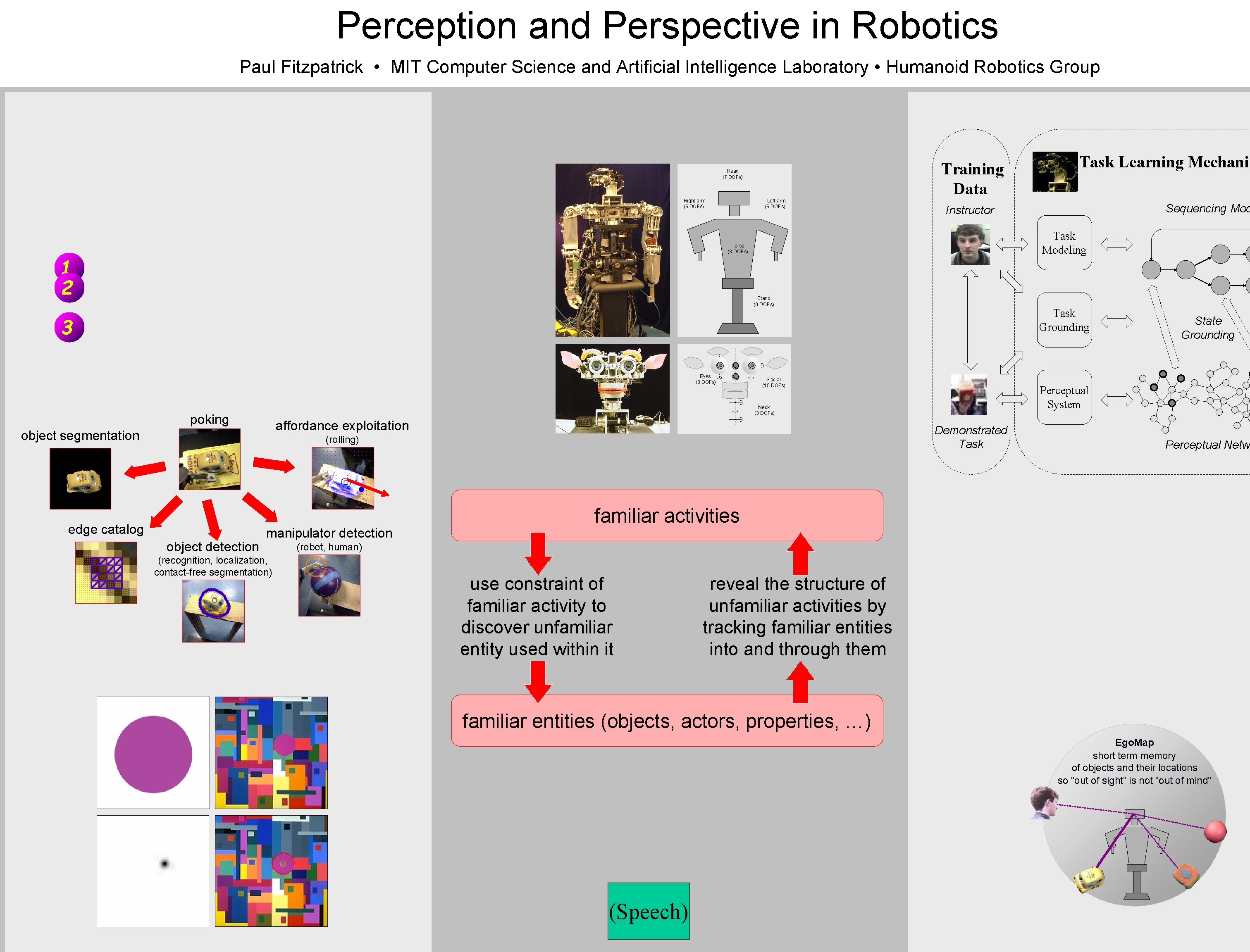 Perception and Perspective in Robotics Paul Fitzpatrick • MIT Computer Science and Artificial Intelligence