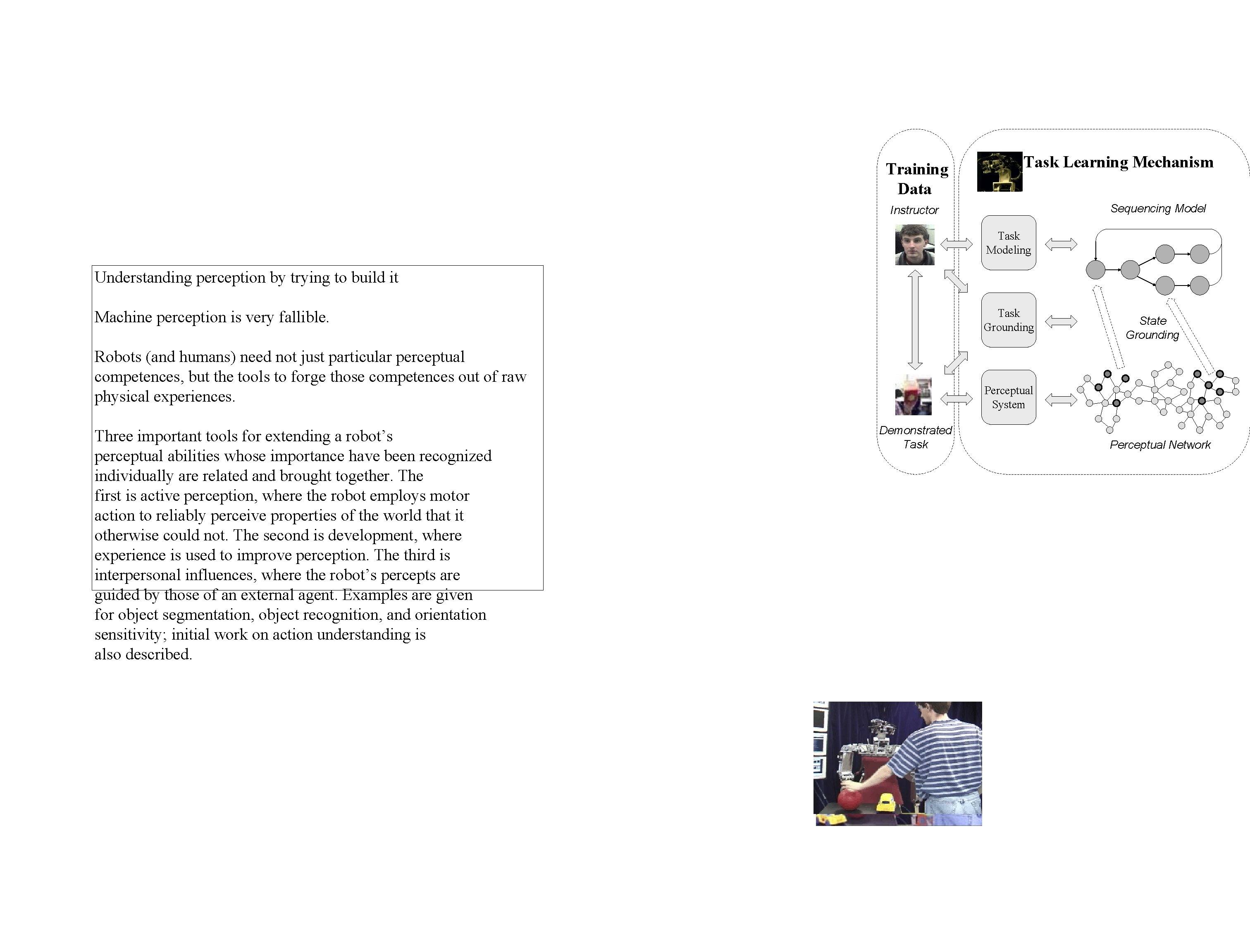 Training Data Task Learning Mechanism Sequencing Model Instructor Task Modeling Understanding perception by trying