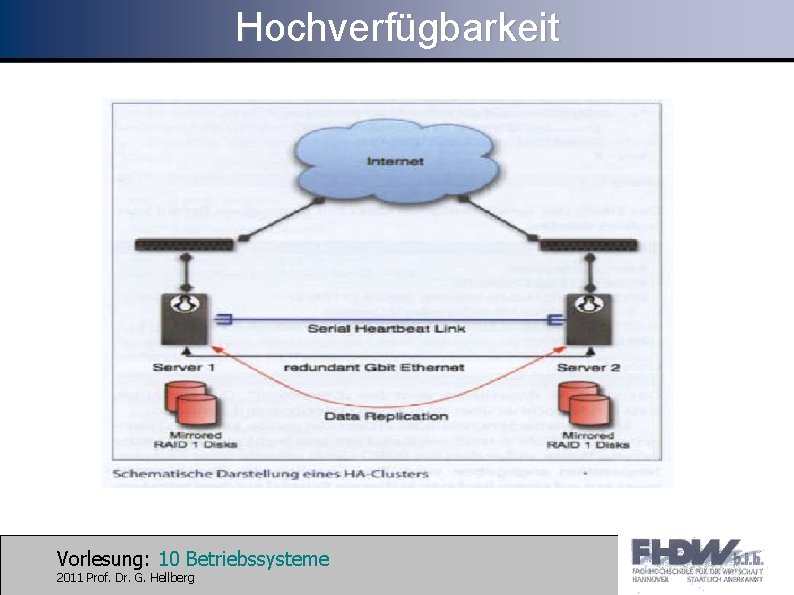 Hochverfügbarkeit Vorlesung: 10 Betriebssysteme 2011 Prof. Dr. G. Hellberg 