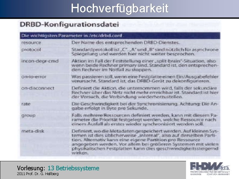 Hochverfügbarkeit Vorlesung: 13 Betriebssysteme 2011 Prof. Dr. G. Hellberg 